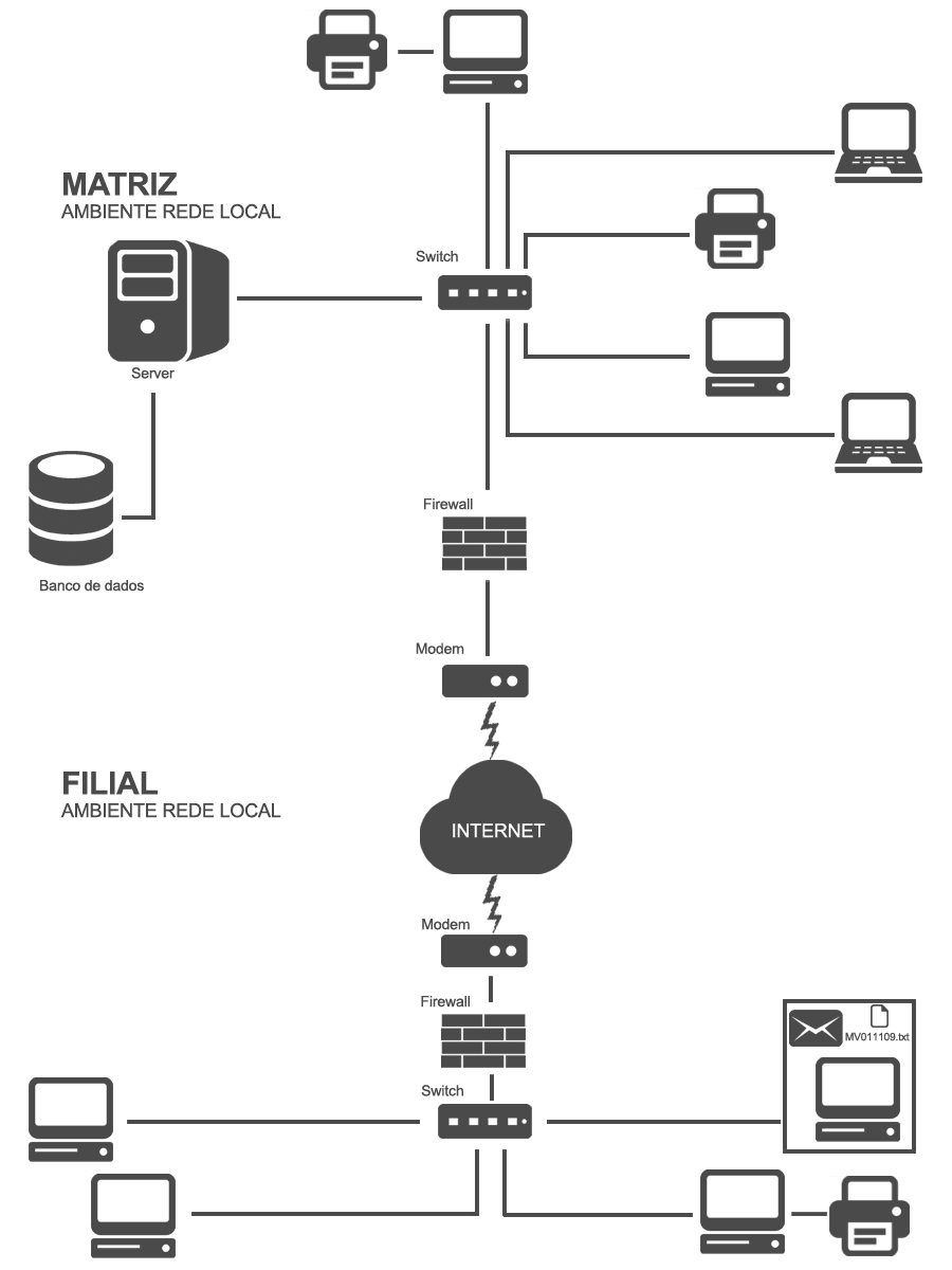 Diagrama Sistema